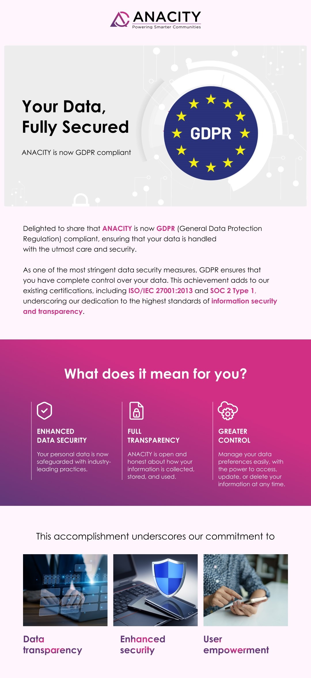 ANACITY is Now GDPR Compliant