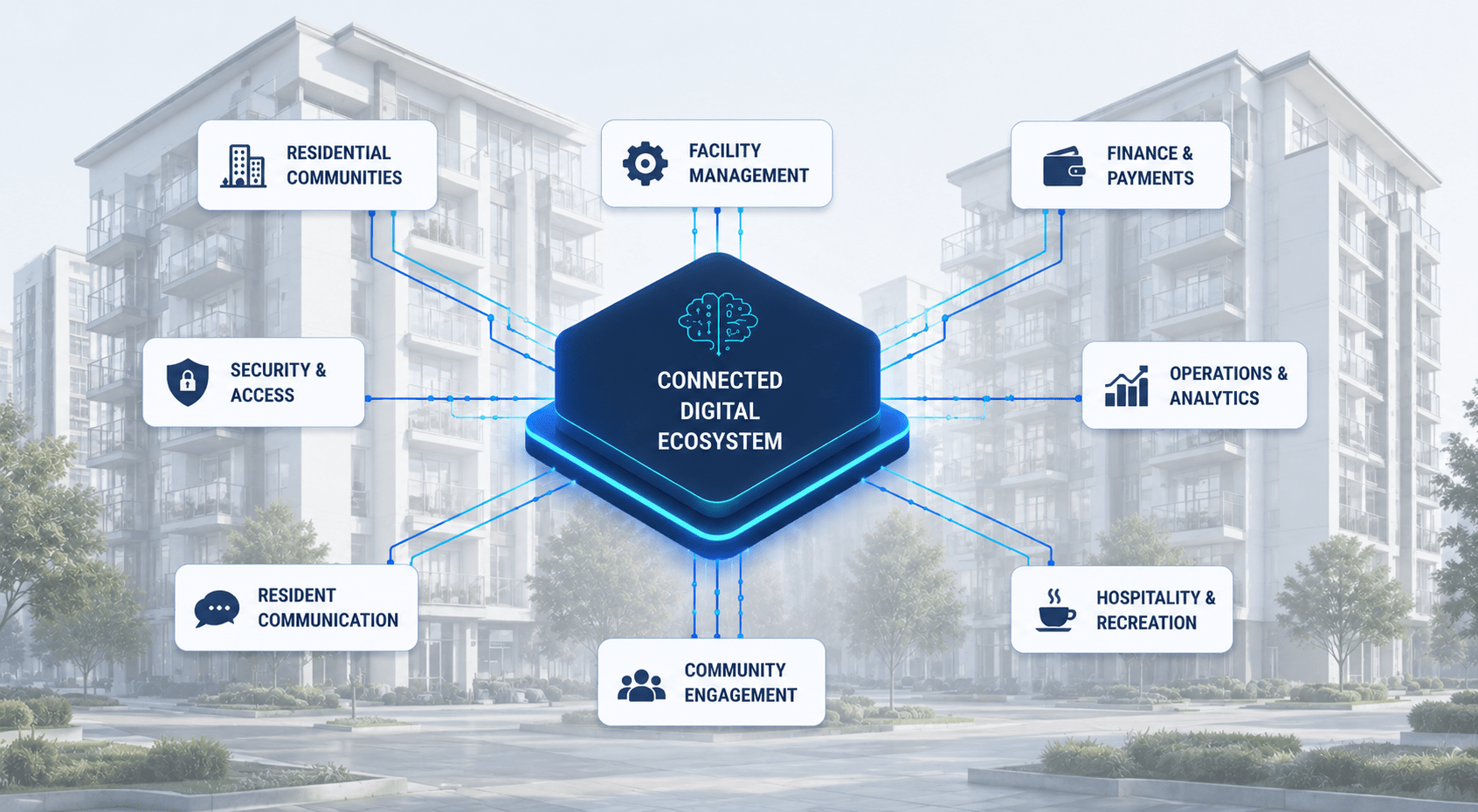AI in Real Estate Starts with Connected Digital Ecosystems